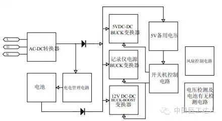 pm8000监护仪怎么看【维修案例】迈瑞PM系列心电监护仪常见故障分析与处理_https://www.jmylbn.com_新闻资讯_第2张