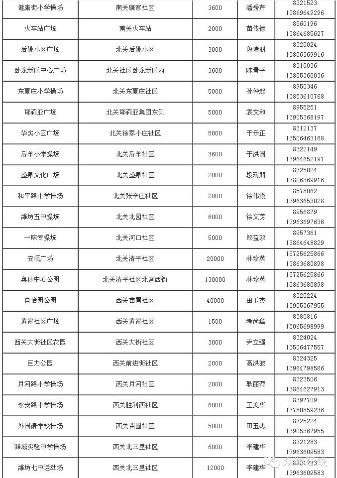 应急避难场所标志_人均避难场所(2)