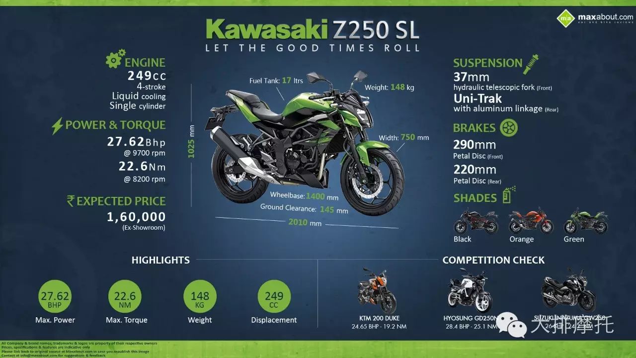 川崎|Kawasaki Z250SL 2016年全球新花色_手机搜狐网