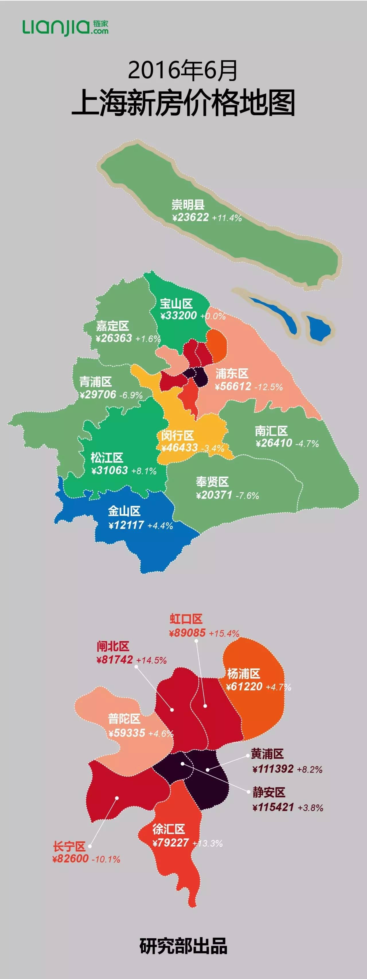 6月上海最新房价地图出炉,看看哪些区域跌了!