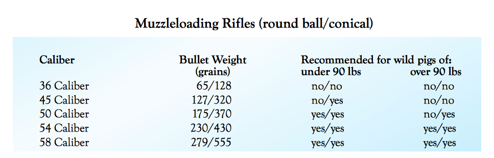 史上最详尽加州打野猪攻略