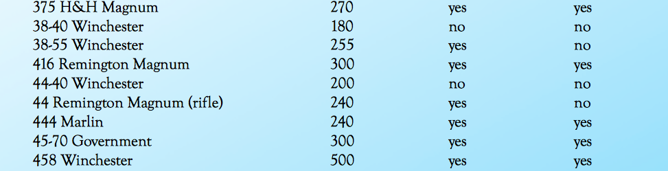 史上最详尽加州打野猪攻略