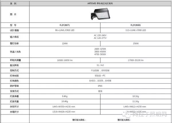 住宅小区7大景观照明设计实例参考