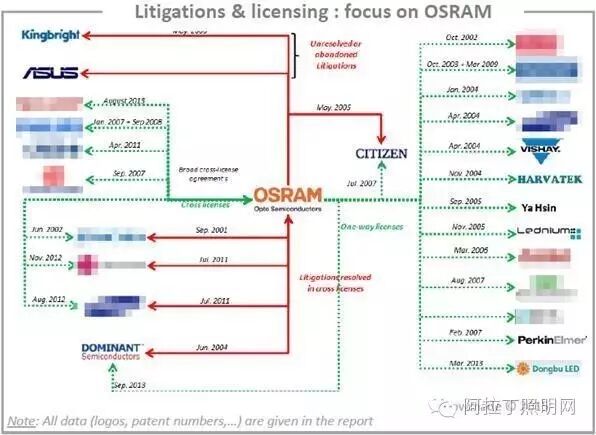LED荧光粉及量子点专利分析