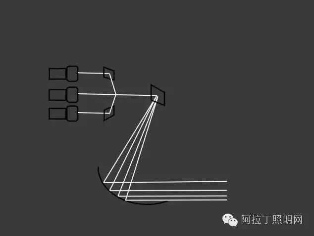 卤素、氙气、LED、激光大灯，哪个好？