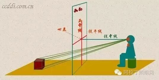 室内设计手绘透视作图方法和表现技巧