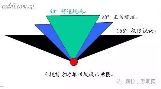 室内设计手绘透视作图方法和表现技巧