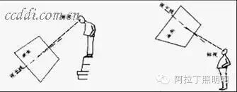 室内设计手绘透视作图方法和表现技巧