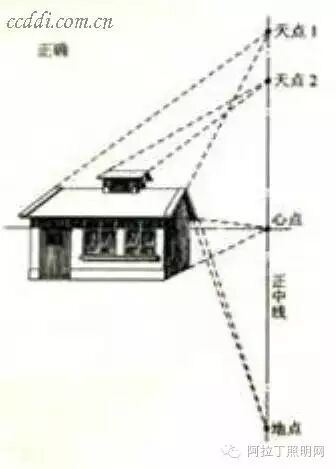 室内设计手绘透视作图方法和表现技巧