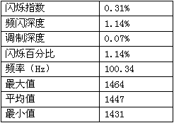 评测数据揭示LED面板灯从附庸到新宠的逆袭实力