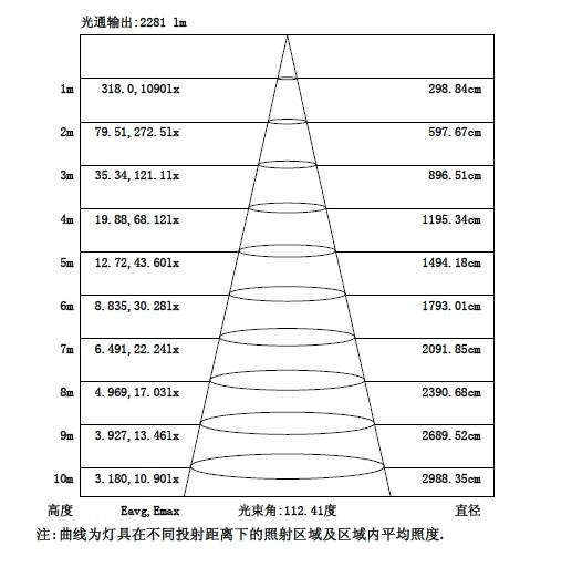 评测数据揭示LED面板灯从附庸到新宠的逆袭实力