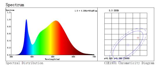 评测数据揭示LED面板灯从附庸到新宠的逆袭实力