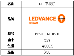 评测数据揭示LED面板灯从附庸到新宠的逆袭实力