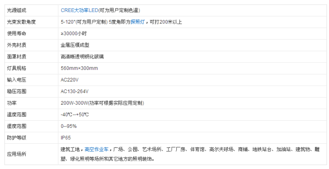LED投光灯和LED泛光灯有什么区别？