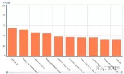 产品经理、工程师和专家都说了COB封装，专利分析师憋不住了？