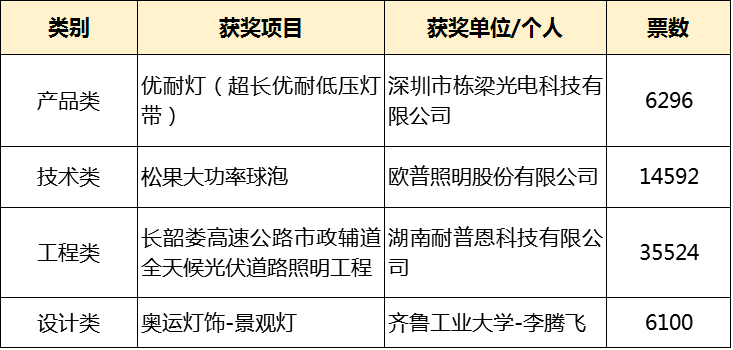 2016阿拉丁神灯奖十大奖最终结果揭晓！
