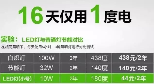 你都被LED行业里哪些最坑人的话坑过？