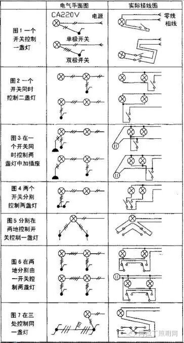 别以为你看得懂照明平面图，就知道如何布线！