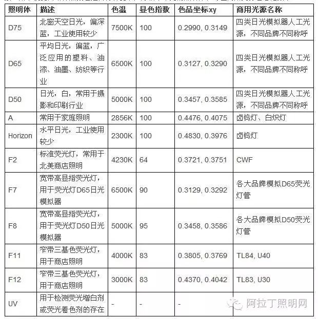 行家说