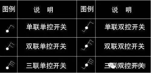 别以为你看得懂照明平面图，就知道如何布线！