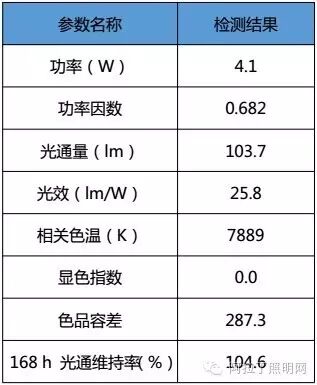 一款视频灯该有的“修养”| 深度评测