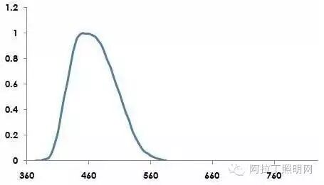 光亚展之行，说说跟光谱相关的光源们