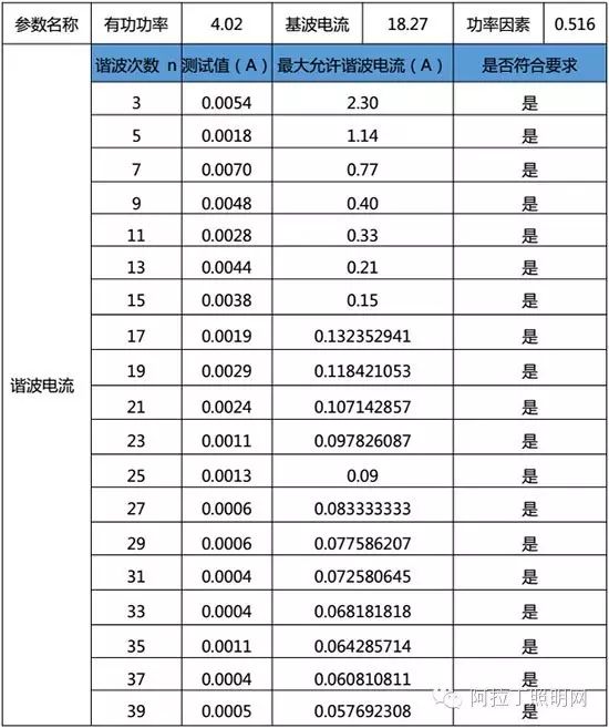 行家说