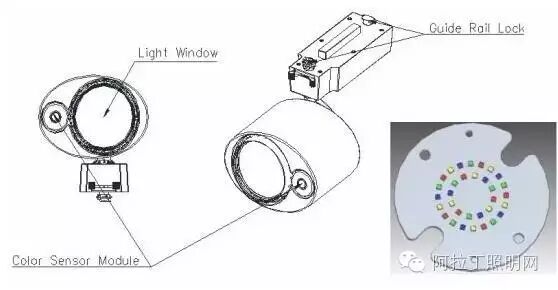光亚展之行，说说跟光谱相关的光源们