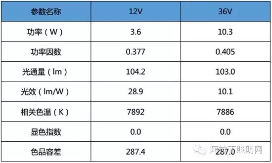 一款视频灯该有的“修养”| 深度评测