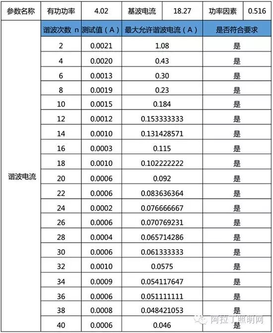 一款视频灯该有的“修养”| 深度评测