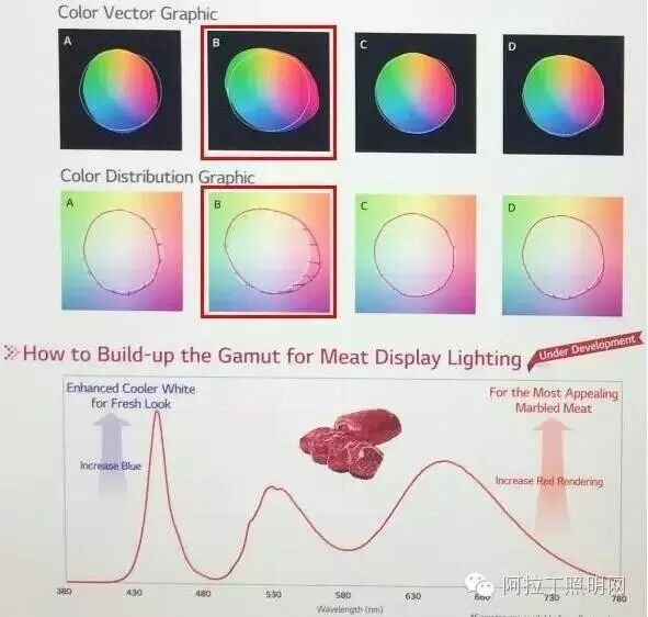 光亚展之行，说说跟光谱相关的光源们