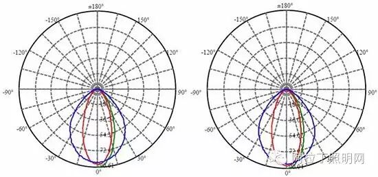 一款视频灯该有的“修养”| 深度评测