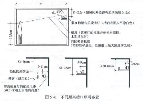 室内设计中应掌握的采光与照明设计原理