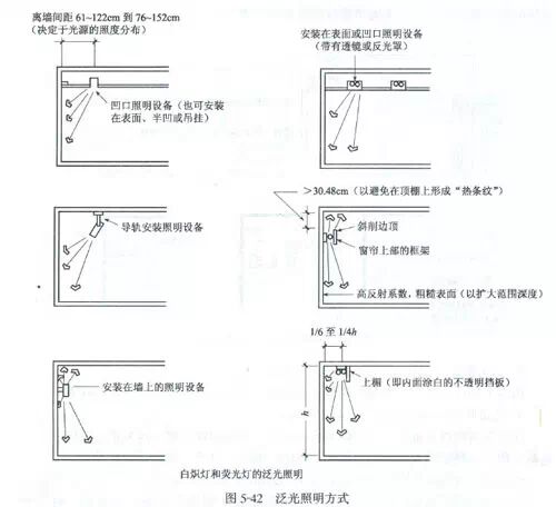 室内设计中应掌握的采光与照明设计原理