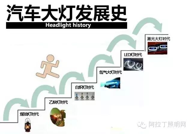 探秘车灯的前世今生|白炽灯、氙气灯、LED灯