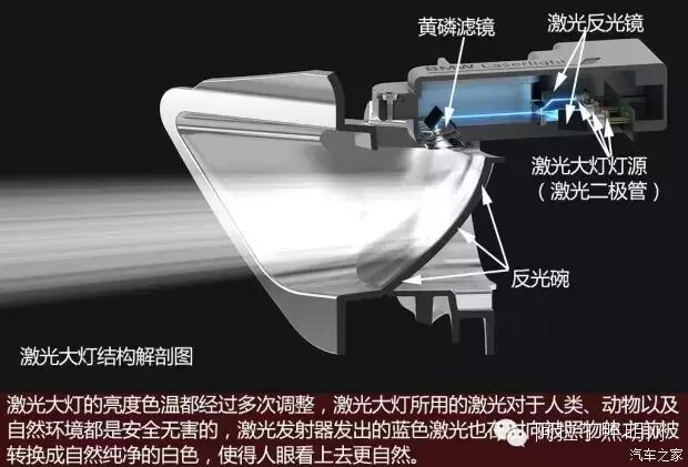 探秘车灯的前世今生|白炽灯、氙气灯、LED灯