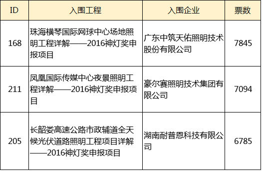阿拉丁神灯奖微信投票倒计时：谁是你心中的最佳人气奖？