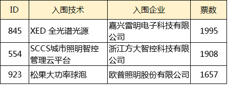 阿拉丁神灯奖微信投票倒计时：谁是你心中的最佳人气奖？