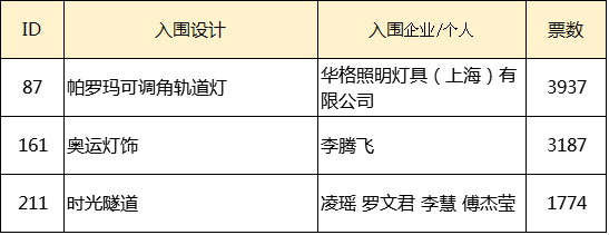 阿拉丁神灯奖微信投票倒计时：谁是你心中的最佳人气奖？