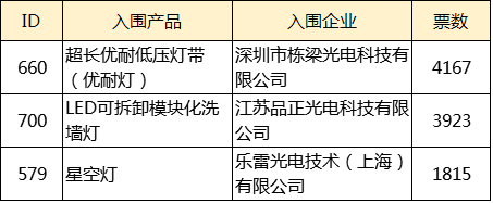 阿拉丁神灯奖微信投票倒计时：谁是你心中的最佳人气奖？