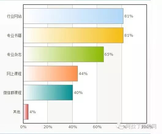 中国照明设计师现状调查报告|图多、信息量大、独家