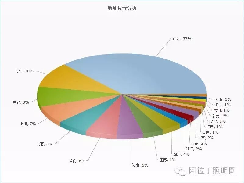 中国照明设计师现状调查报告|图多、信息量大、独家