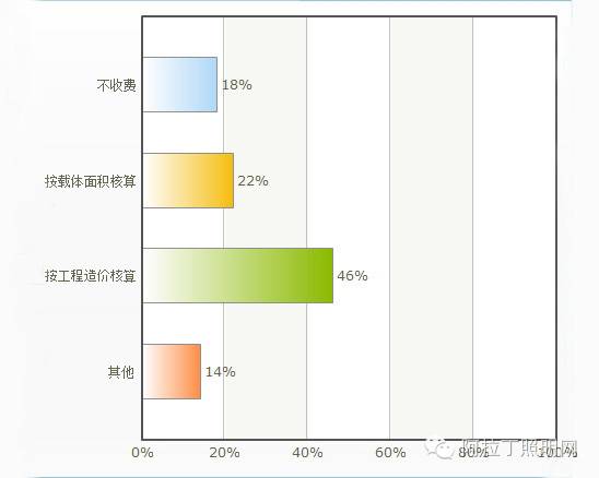 中国照明设计师现状调查报告|图多、信息量大、独家