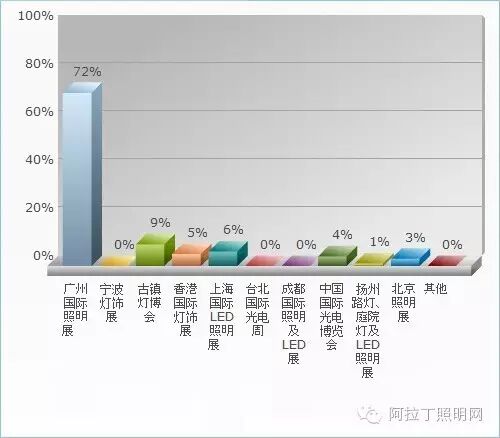中国照明设计师现状调查报告|图多、信息量大、独家