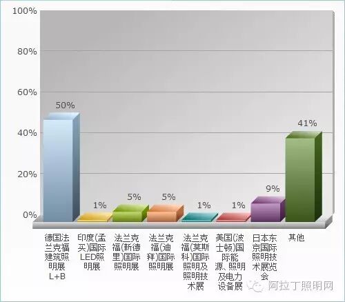 中国照明设计师现状调查报告|图多、信息量大、独家