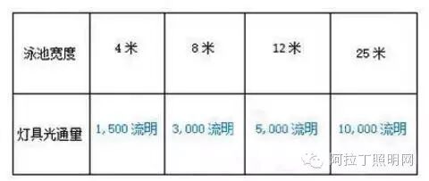 泳池照明设计LED灯具选择该考虑些什么呢？
