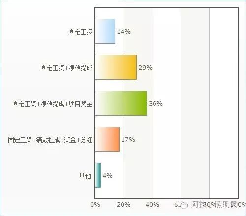 中国照明设计师现状调查报告|图多、信息量大、独家