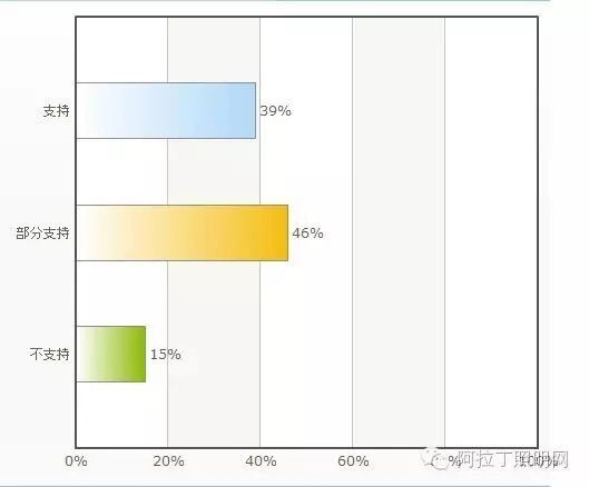 中国照明设计师现状调查报告|图多、信息量大、独家