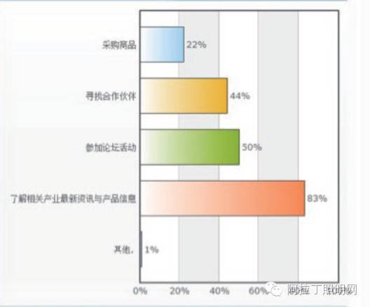 中国照明设计师现状调查报告|图多、信息量大、独家