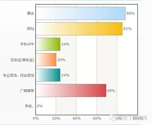 中国照明设计师现状调查报告|图多、信息量大、独家